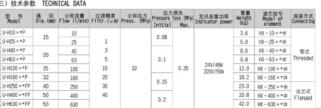 ZU系列壓力管路過濾器 ZU系列壓力管路過濾器